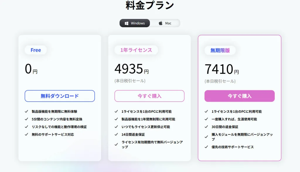 Leawo Blu-ray作成の無料版と製品版の違い(無料版は5分間のみ書き込み可能)