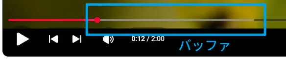 YouTube動画の再生バーに表示される灰色のバッファ（読み込み）部分の例